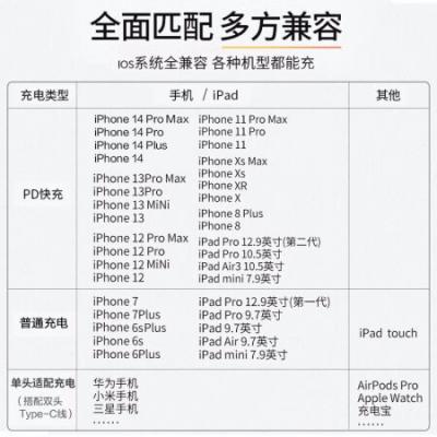 品胜(PISEN)苹果手机充电器 iPhone14充电头/通用苹果14plus/13promax/ipadPro小米华为荣耀手机平板/USB+Type-C口/PD20W多口快充头