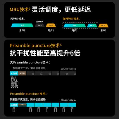 普联TP-LINK TL-7DR3610易展版 BE3600双频Wi-Fi7千兆无线路由器 双频聚合 智能游戏加速 儿童上网管理 易展Mesh