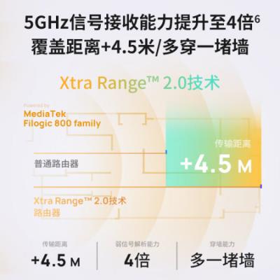 普联TP-LINK TL-7DR3610易展版 BE3600双频Wi-Fi7千兆无线路由器 双频聚合 智能游戏加速 儿童上网管理 易展Mesh